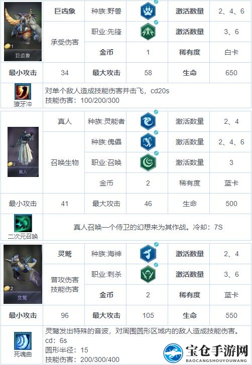 《战争艺术：赤潮》自走棋兵种图鉴