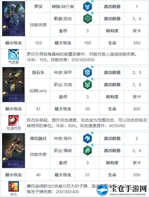 《战争艺术：赤潮》自走棋兵种图鉴