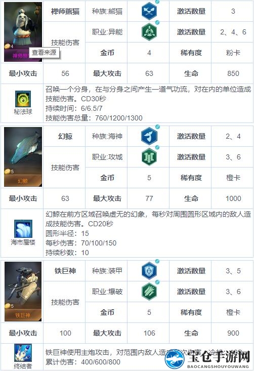 《战争艺术：赤潮》自走棋兵种图鉴