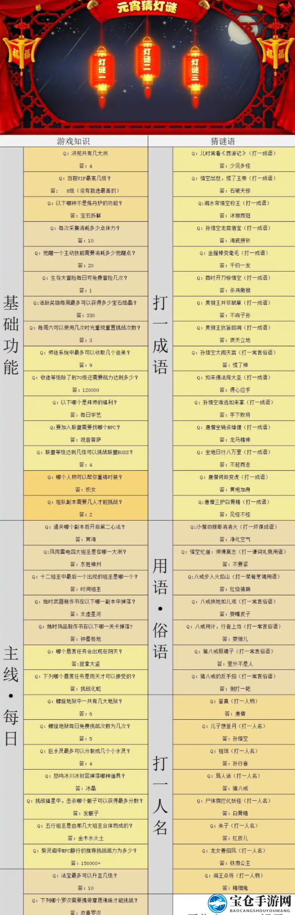 《造梦西游4》元宵灯谜答案2023