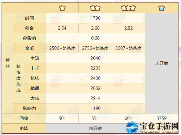 《诺弗兰物语》强韧绳子制作回报展示