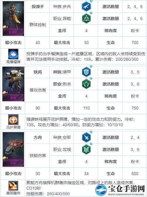 《战争艺术：赤潮》自走棋兵种图鉴