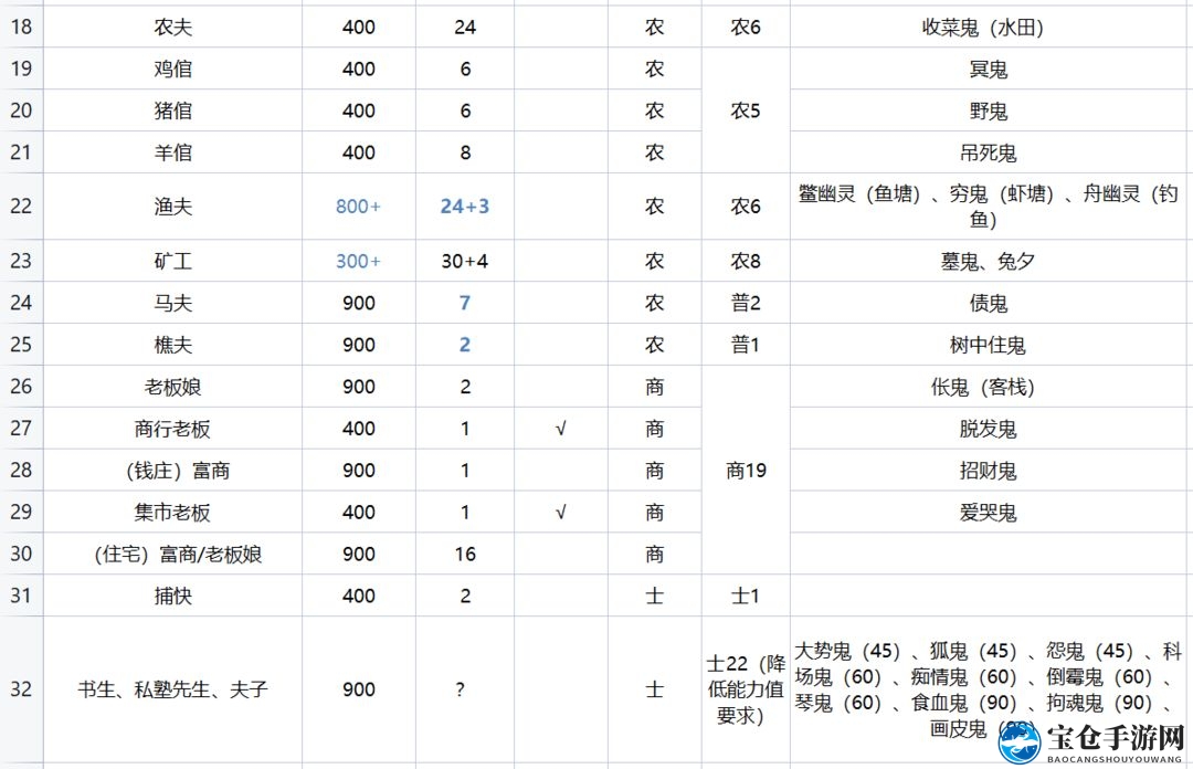 《解忧小村落》23级驿站招聘指南