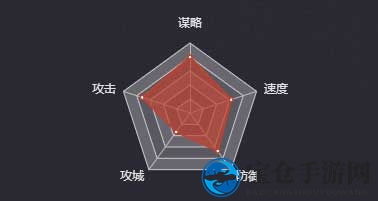 《率土之滨》貂蝉（汉）图鉴