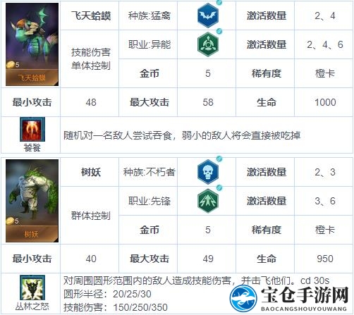 《战争艺术：赤潮》自走棋兵种图鉴