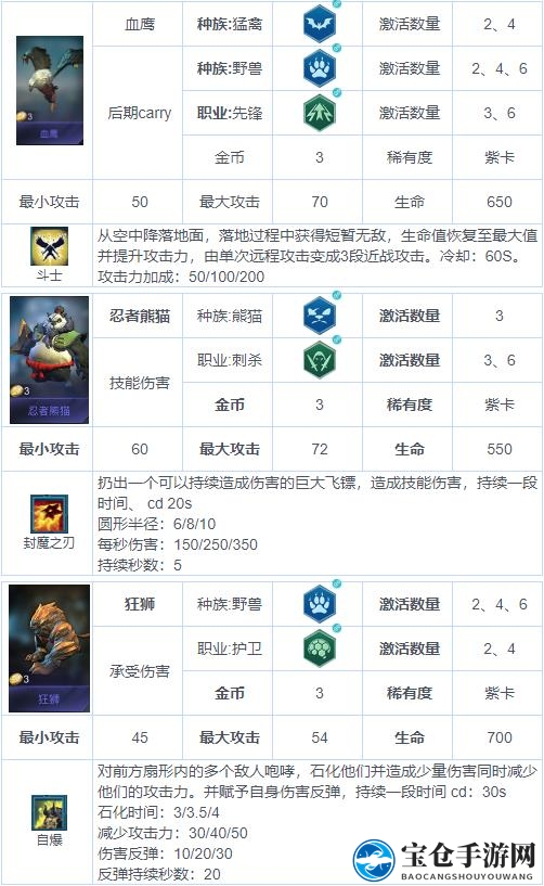 《战争艺术：赤潮》自走棋兵种图鉴