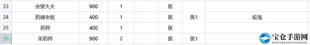 《解忧小村落》23级驿站招聘指南