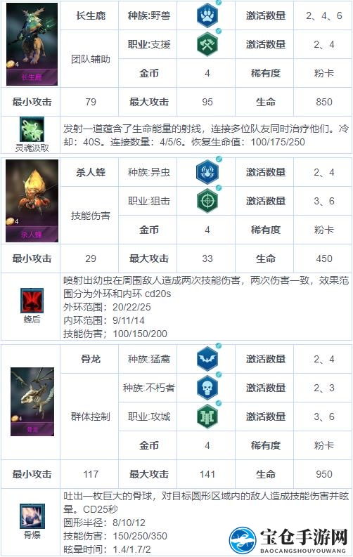 《战争艺术：赤潮》自走棋兵种图鉴