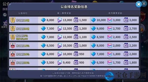 《冲呀！饼干人：王国》钻石快速获取方法介绍