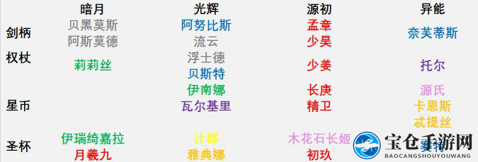 《解神者：x2》职阶和属性定位介绍