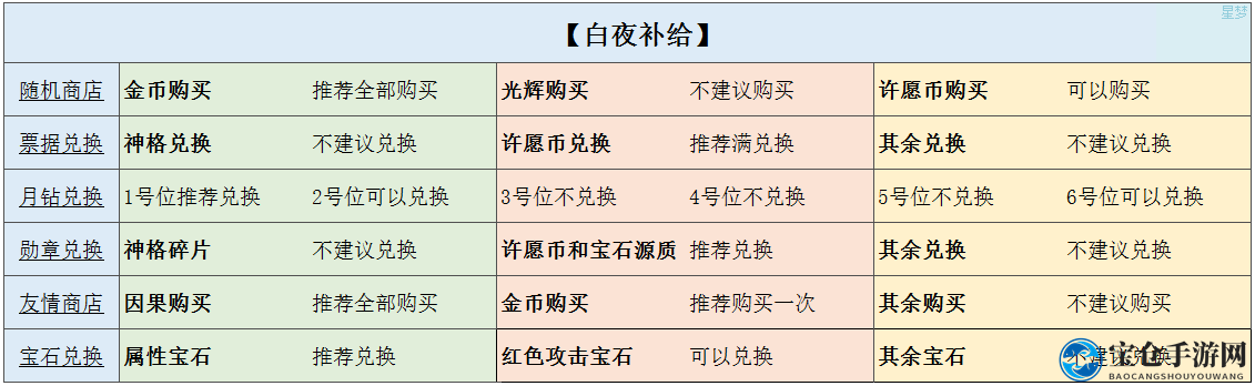 《解神者：X2》道具商店玩法揭秘