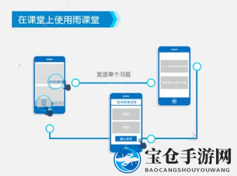 《雨课堂》使用教程展示