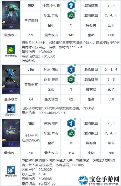 《战争艺术：赤潮》自走棋兵种图鉴