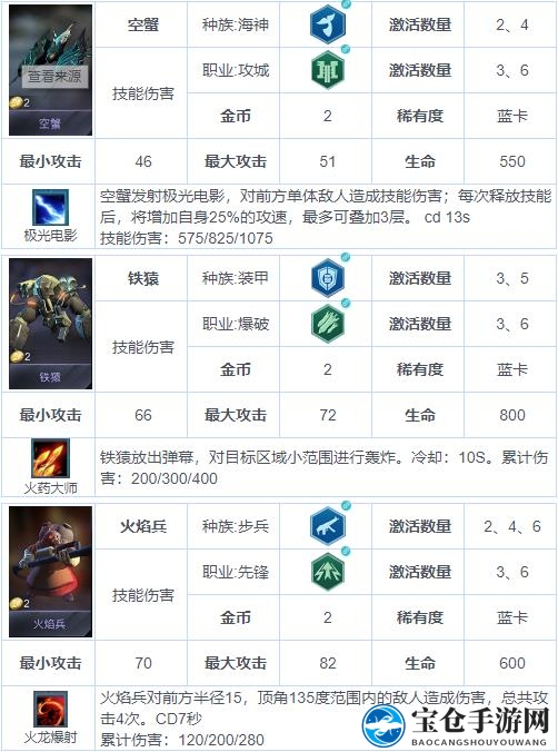 《战争艺术：赤潮》自走棋兵种图鉴