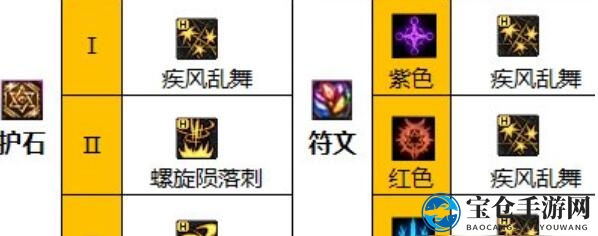 《地下城与勇士：起源》刺客流派玩法建议
