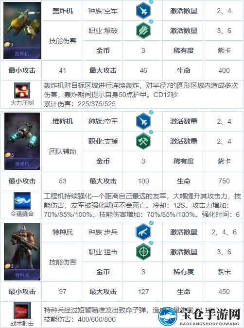 《战争艺术：赤潮》自走棋兵种图鉴
