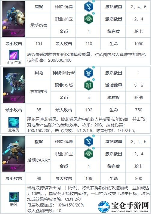 《战争艺术：赤潮》自走棋兵种图鉴