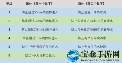 OPPOEncoAir防水性能揭秘