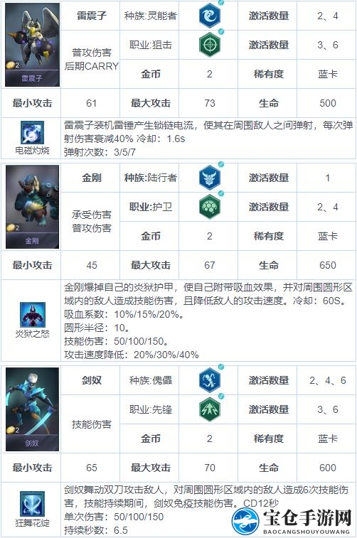 《战争艺术：赤潮》自走棋兵种图鉴