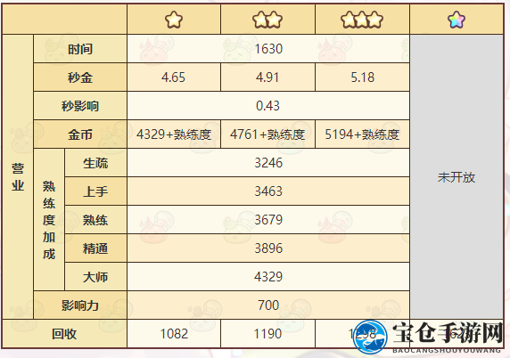 《诺弗兰物语》智慧枝干配方一览
