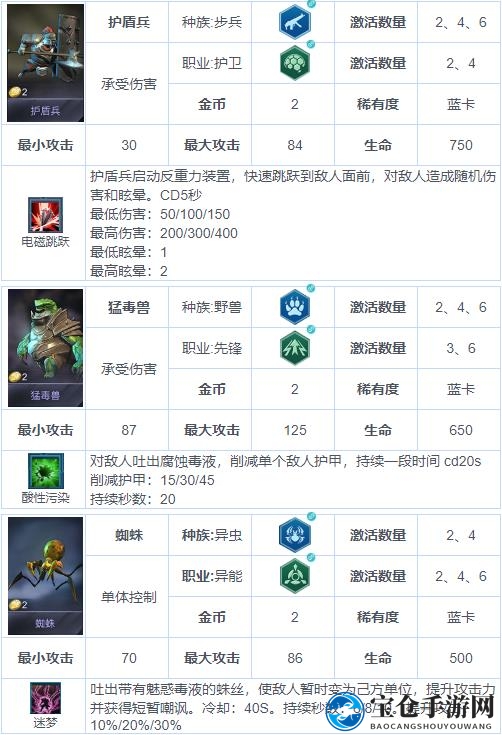 《战争艺术：赤潮》自走棋兵种图鉴