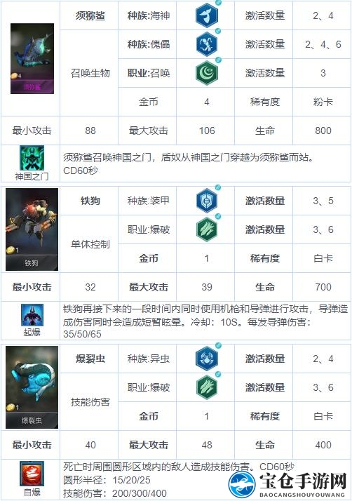 《战争艺术：赤潮》自走棋兵种图鉴