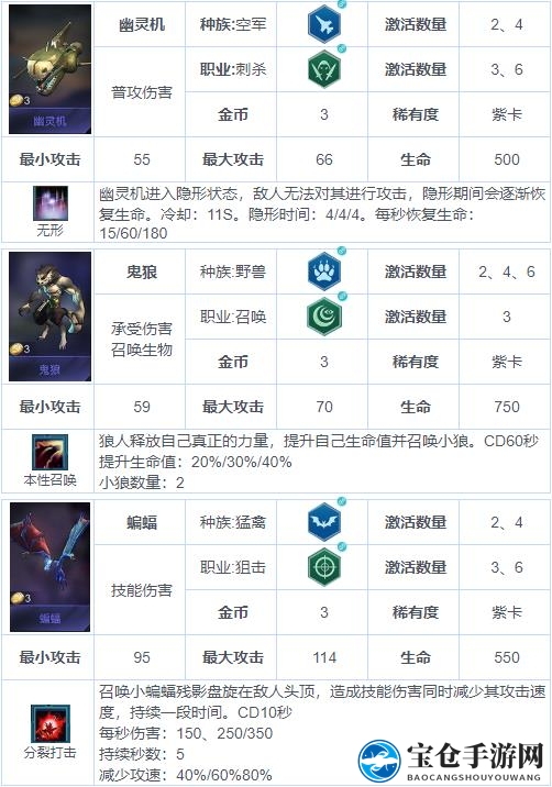 《战争艺术：赤潮》自走棋兵种图鉴