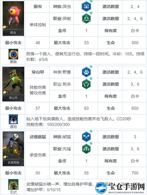《战争艺术：赤潮》自走棋兵种图鉴