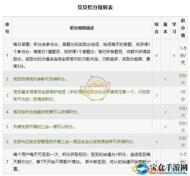 《中邮先锋》积分快速获得方法