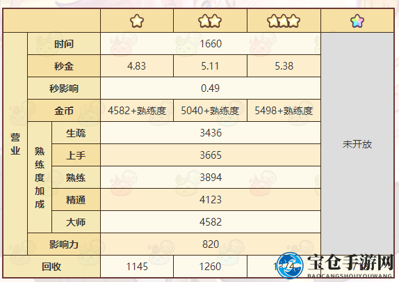 《诺弗兰物语》透视镜炼制秘籍